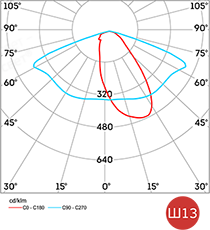 Диаграмма светового распределения L-street 40 Turbine Рис. 4