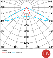 Диаграмма светового распределения L-street 40 Turbine Рис. 2